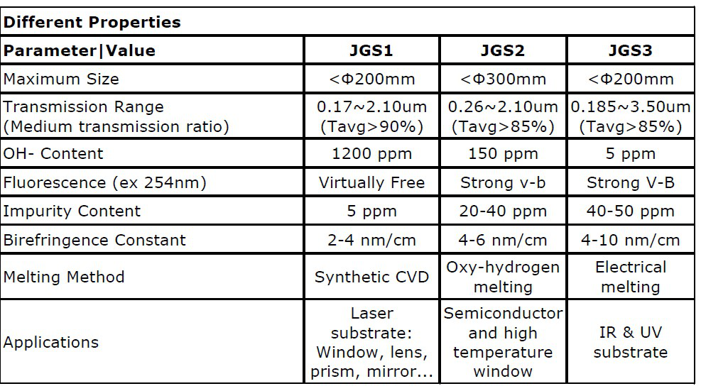 single-crystal quartz wafer