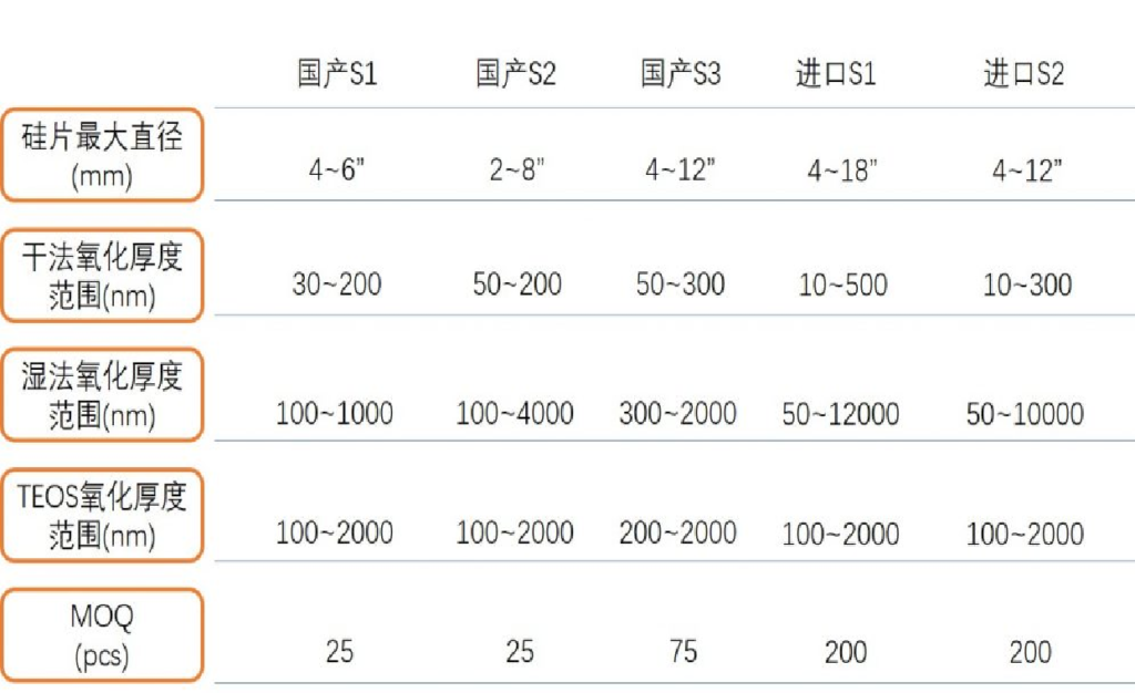 Silicon Dioxide Wafer