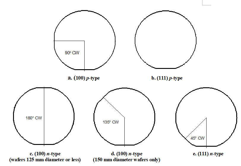 Reclaimed silicon wafers for cost efficiency