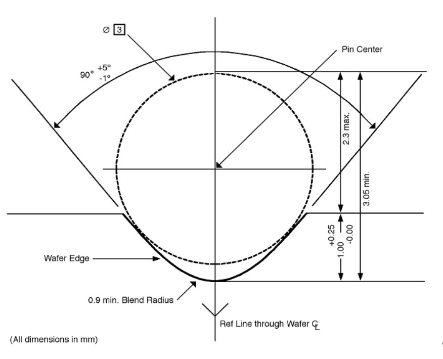 Oxygen-controlled 8-12 inch substrates