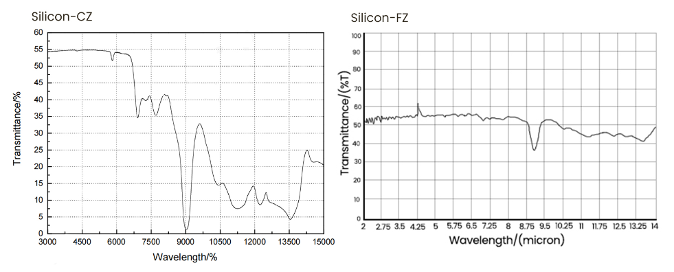 Silicon Infrared Transmitting Windows