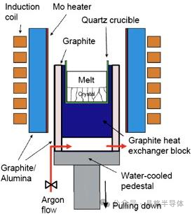 Polysilicon / Polycrystalline silicon