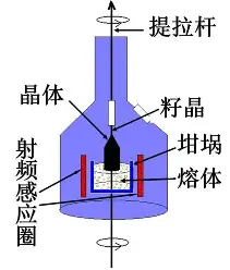 monocrystalline silicon ingot, monocrystalline silicon seed crystal