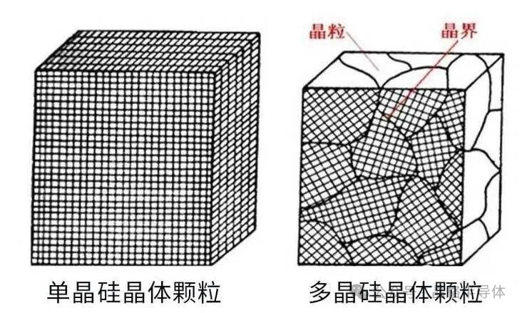Read more about the article Three Types of Grain Boundaries in Multi Crystalline Silicon Ingots: High-Angle, Low-Angle, and Twin Boundaries