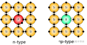 Read more about the article Complete Guide to Semiconductor Doping Classifications: Substitutional vs. Interstitial, Heterovalent vs. Isovalent