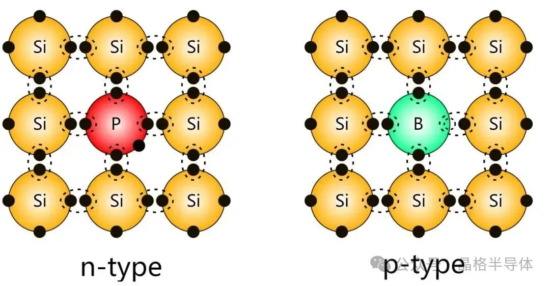 Read more about the article Complete Guide to Semiconductor Doping Classifications: Substitutional vs. Interstitial, Heterovalent vs. Isovalent